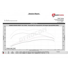 Bänkpapper från en annan modell med samma motor