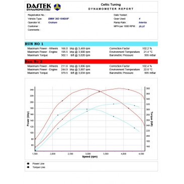 BMW X5 (E53) 3.0d 184hk 2001-2004