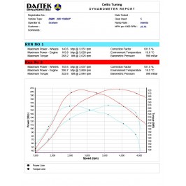 Bänkpapper 206hk/436Nm