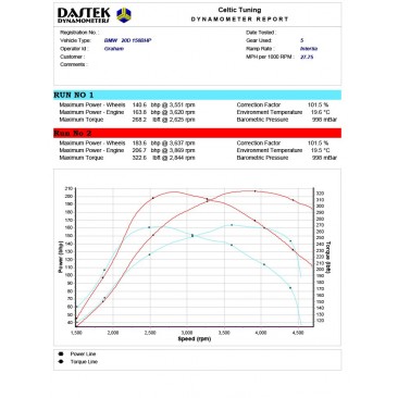 Bänkpapper 206hk/436Nm