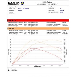 Bänkpapper 1.9 TDI 130hk