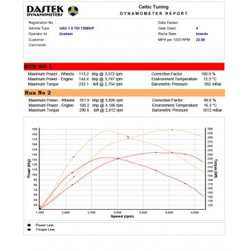 Bänkpapper 1.9 TDI 130hk
