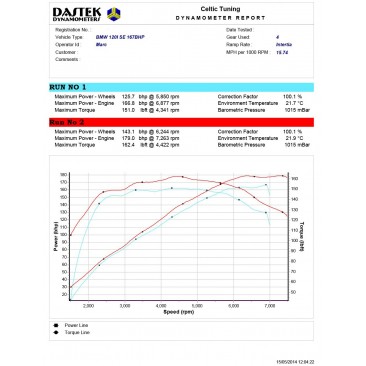 BMW 1-Serie (E8x) 120i 170HK 2008-