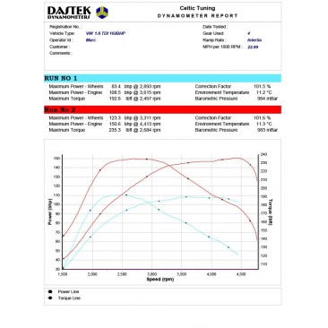Seat Ibiza 1.6 TDI 105hk 2009-