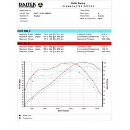 Fiat 500 1.4 101hk 2007-2014
