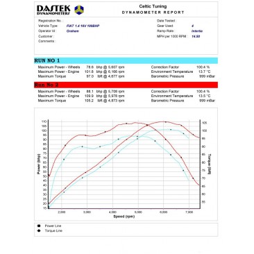 Fiat 500 1.4 101hk 2007-2014