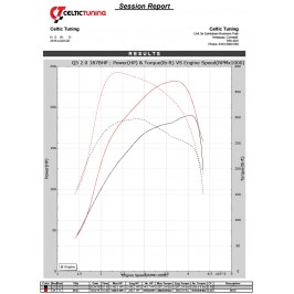Bänkpapper från en modell med samma motor