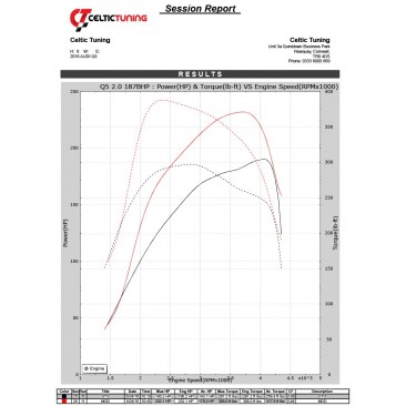 Bänkpapper från en modell med samma motor
