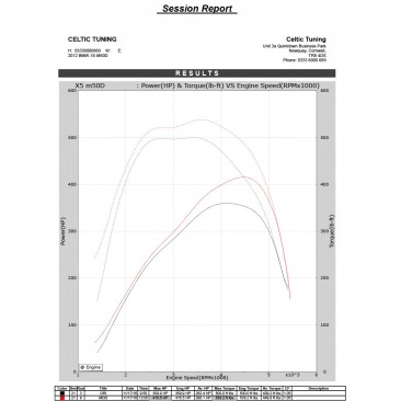 Bänkpapper från en annan modell med samma motor
