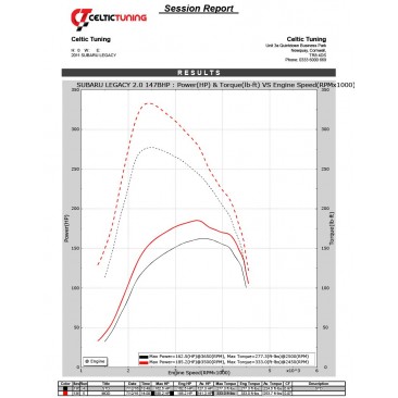 Bänkpapper från en annan modell med samma motor