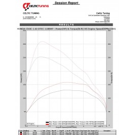 Bänkpapper från en annan modell med samma motor