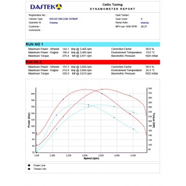 Bänkpapper från en annan modell med samma motor