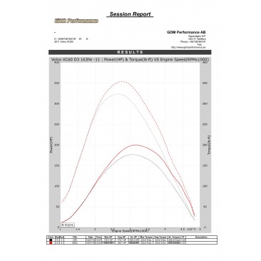 Bänkpapper från en annan modell med samma sorts motor