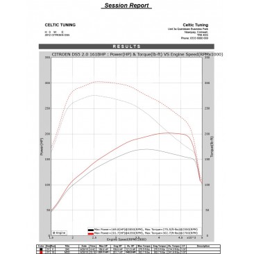Bänkpapper från en annan modell med samma motor