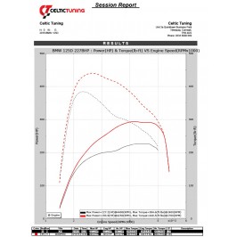 Bänkpapper från en annan modell med samma motor