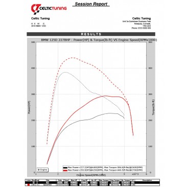 Bänkpapper från en annan modell med samma motor