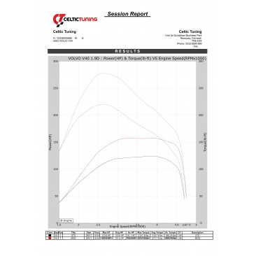 Bänkpapper från en annan modell med samma motor