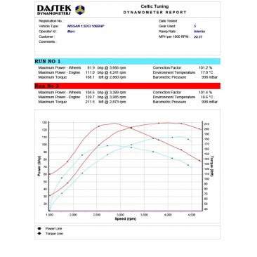 Bänkpapper från en annan modell med samma motor