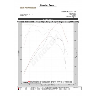 Bänkpapper - Denna lämnade mindre effekt än fabriksuppgift men ökningen blev +53hk!