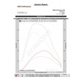 Bänkpapper från en annan modell med samma motor