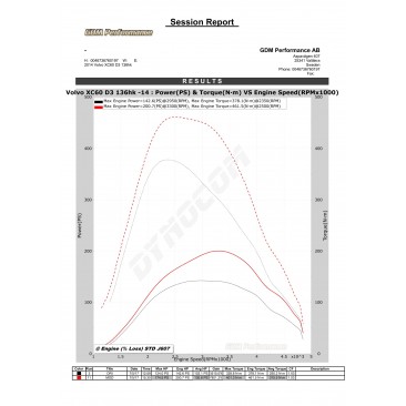 Bänkpapper från en annan modell med samma motor