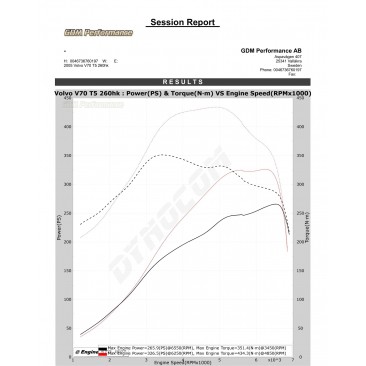 Bänkpapper från en annan modell med samma motor