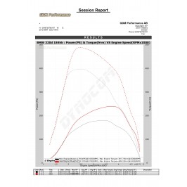 Bänkpapper från en annan modell med samma motor