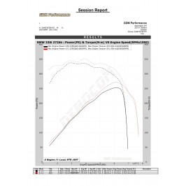 Bänkpapper från en annan modell med samma motor - Observera att denna bil lämnade mindre effekt original än fabriksuppgift