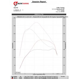 Bänkpapper från en annan modell med samma motor