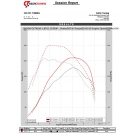 Bänkpapper från en annan modell med samma motor