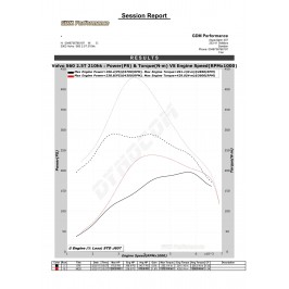 Bänkpapper från en annan modell med samma motor. Lämnade mindre effekt än fabriksuppgift