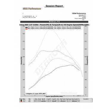 Bänkpapper från en annan modell med samma motor. Lämnade mindre effekt än fabriksuppgift