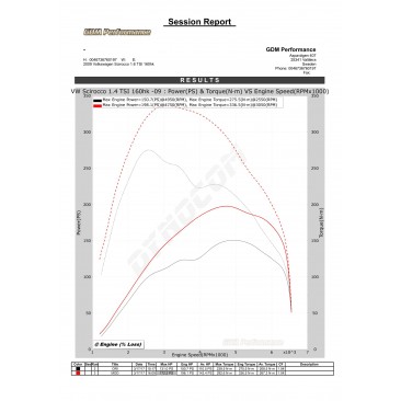 Bänkpapper från en annan modell med samma motor