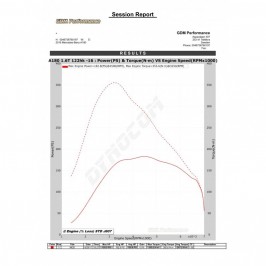 Bänkpapper från en annan modell med samma motor