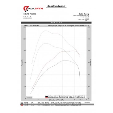 Bänkpapper från en annan modell med samma motor