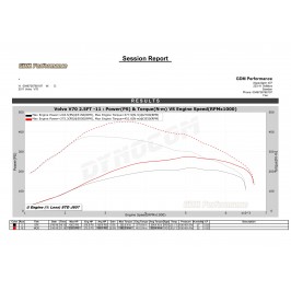 Bänkpapper från en annan modell med samma motor