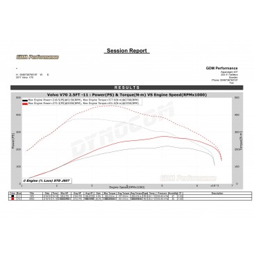 Bänkpapper från en annan modell med samma motor