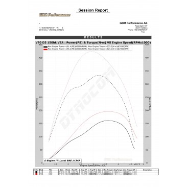 Bänkpapper från en annan modell med samma motor