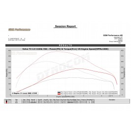 Bänkpapper från en annan modell med samma motor
