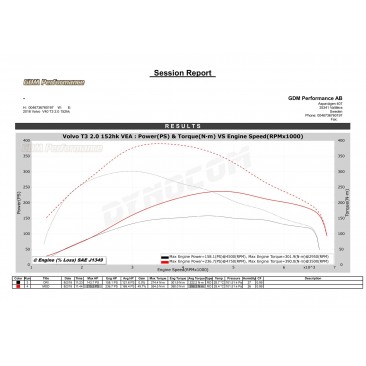 Bänkpapper från en annan modell med samma motor