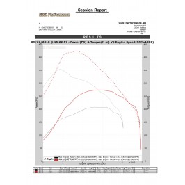 Bänkpapper från en annan modell med samma motor