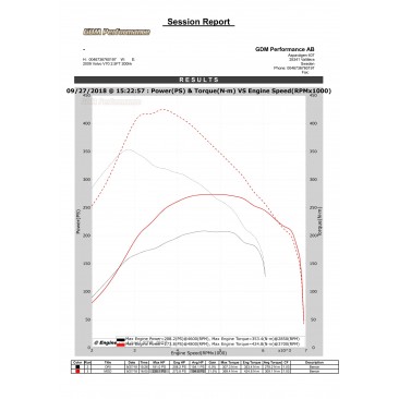 Bänkpapper från en annan modell med samma motor