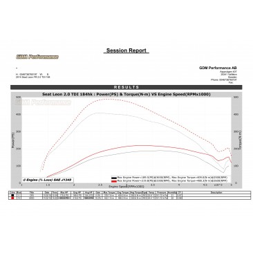Bänkpapper från en annan modell med samma motor