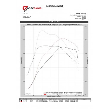Bänkpapper från en annan modell med samma motor