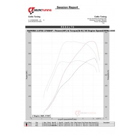 Bänkapper från en annan modell med samma motor