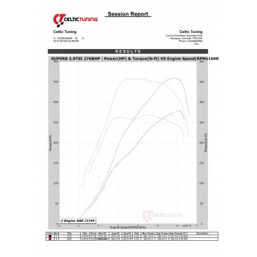 Bänkapper från en annan modell med samma motor