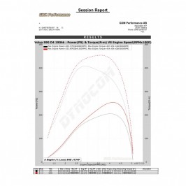 Bänkpapper från en annan modell med samma motor