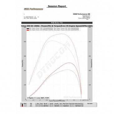 Bänkpapper från en annan modell med samma motor