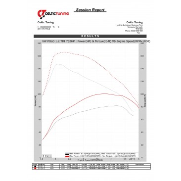 Bänkpapper från en annan modell med samma motor