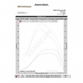 Bänkpapper från en annan modell med samma motor